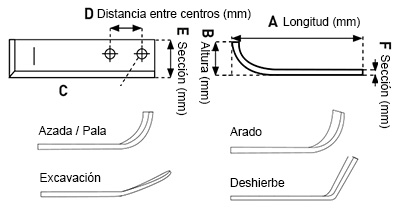 Diagrama de cotas para cuchillas de motoazada